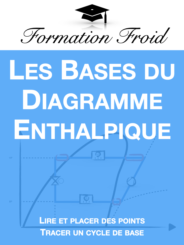 Les bases du diagramme enthalpique
